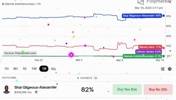 盖棺定论？今日过后，亚历山大MVP概率来到82%，詹姆斯0.5%