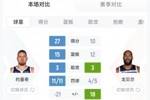 专治你！约基奇全场正负值-21 戈贝尔几乎同上同下正负值+18！
